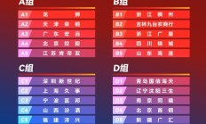 开云官网:CBA新赛季10月12日开赛 新创赛事“CBA俱乐部杯赛”