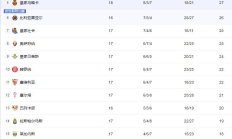 开云:2024-2025赛季西甲积分排行榜最新情况